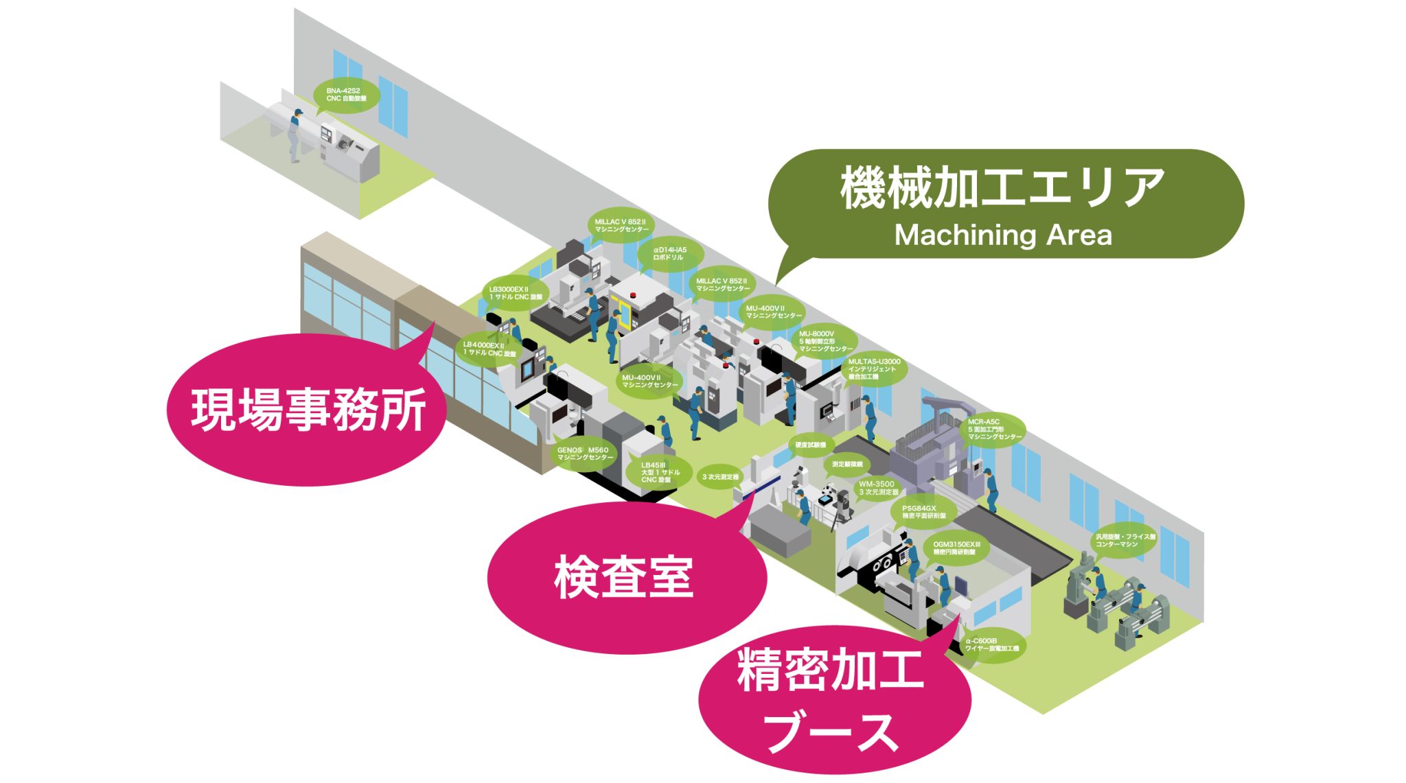 Machining Area Kikuchi